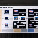 Which MacBook Should I Buy? A Comprehensive Guide